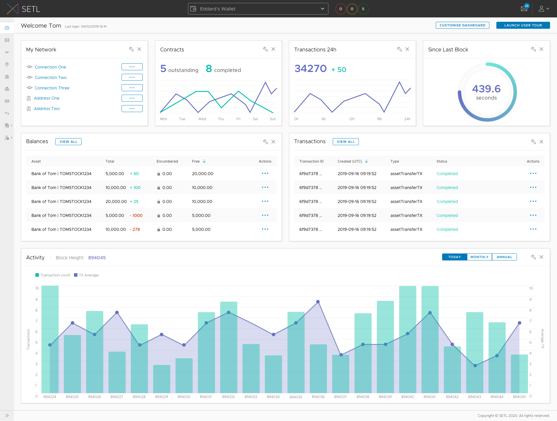 OpenCSD - Dashboard