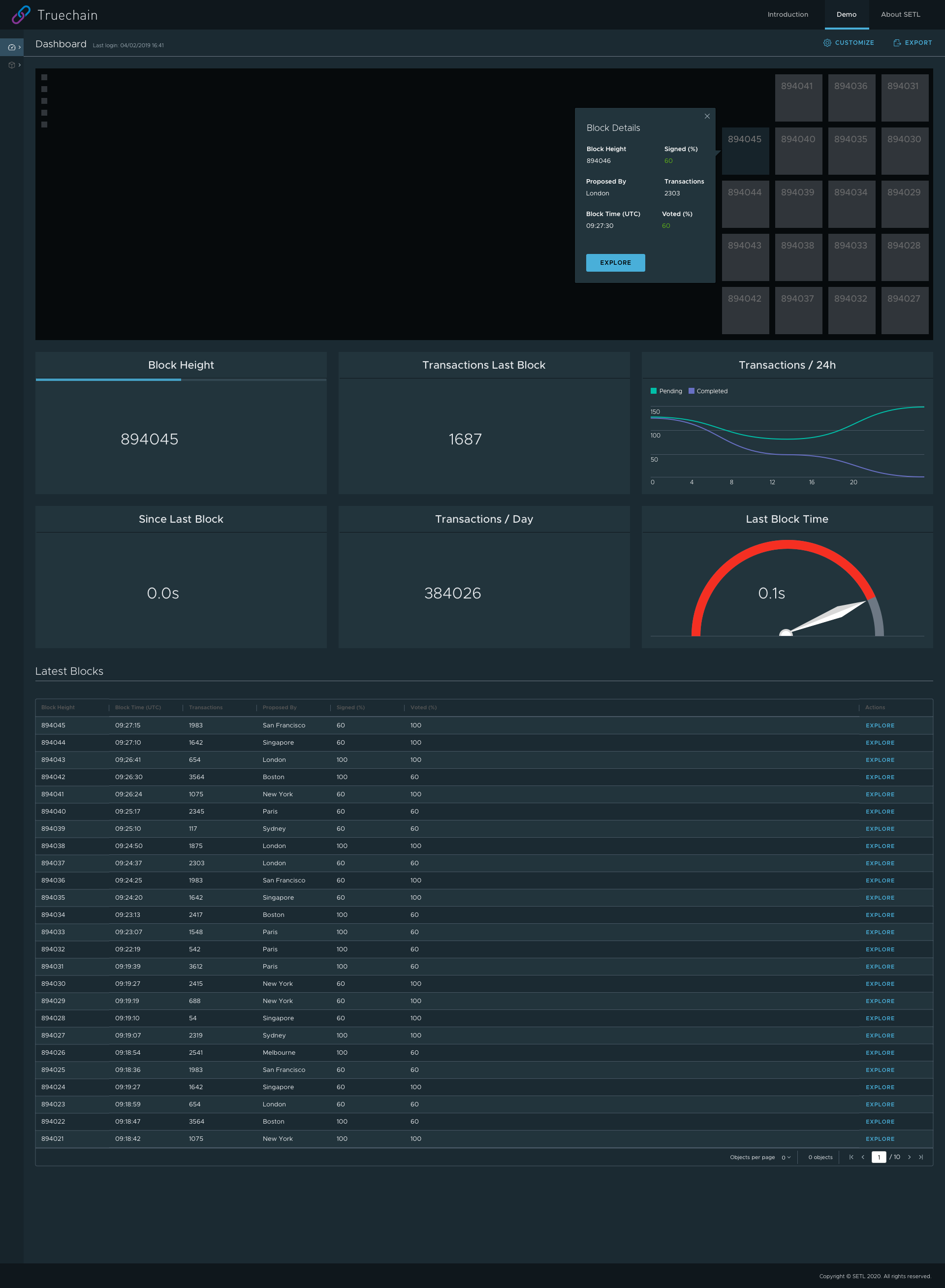 SETL Truechain - Activity